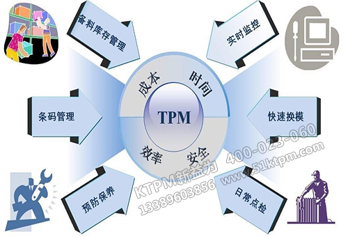 TPM設(shè)備管理