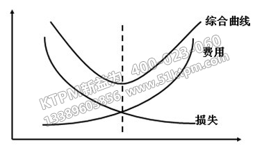 TPM管理目標(biāo)