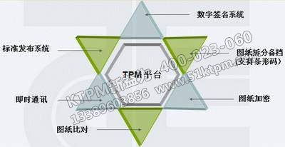 TPM設(shè)備管理