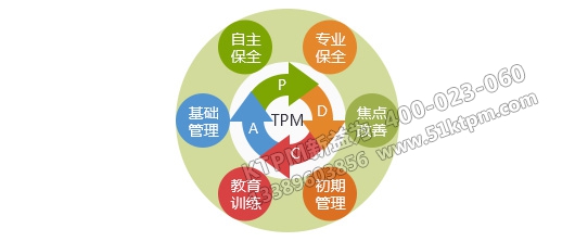 TPM設備管理