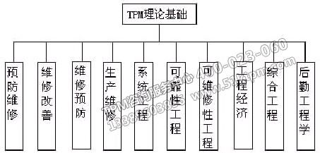 TPM理論基礎