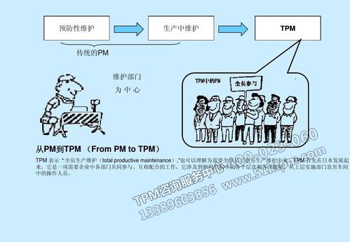 TPM設備維護