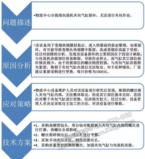 TPM自主維護案例