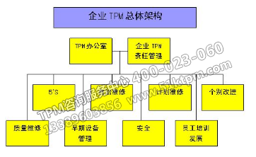 TPM組織結構