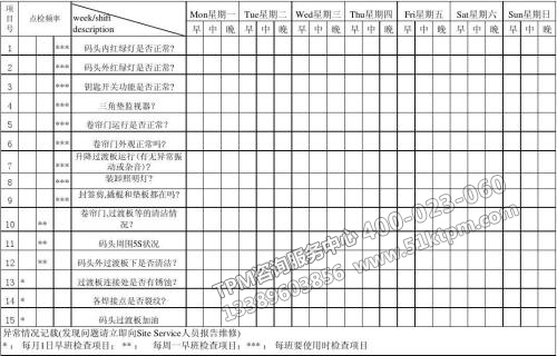 TPM設(shè)備點檢