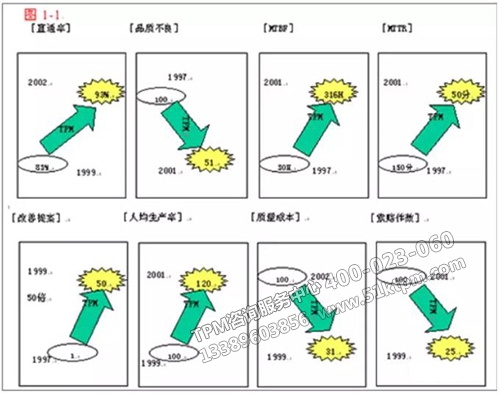 TPM改善案例