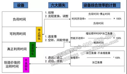 TPM設備管理