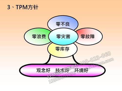 TPM導入方針