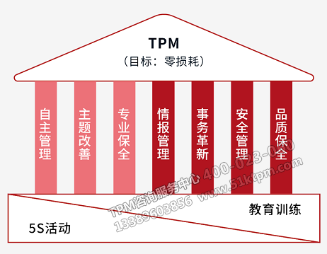 TPM九大活動