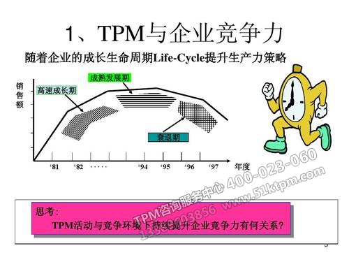 TPM與企業(yè)競爭力