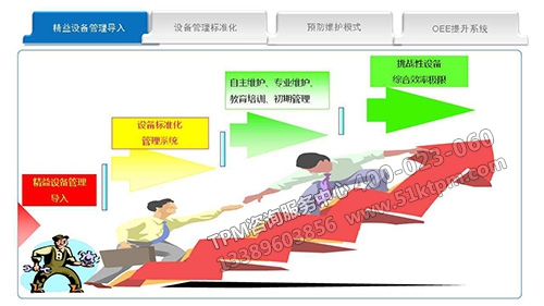 TPM推進(jìn)措施