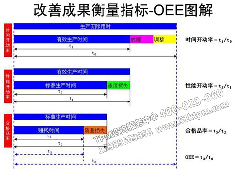 OEE圖解