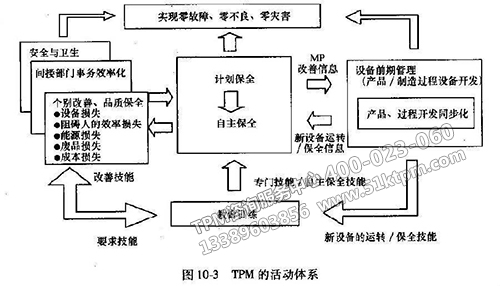 TPM活動(dòng)體系