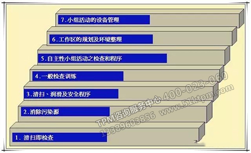 TPM步驟