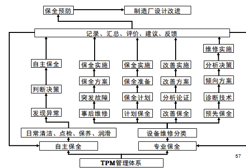 TPM詳細管理流程