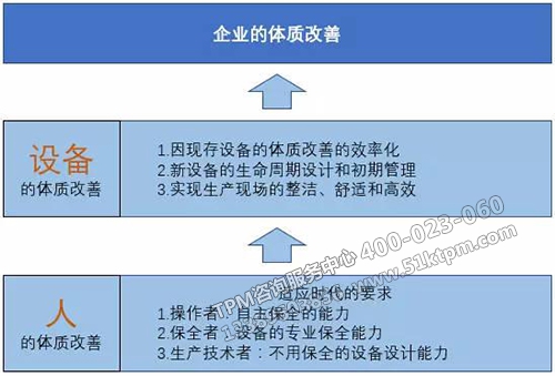 TPM設備預測性維修