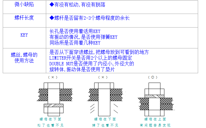 螺絲、螺母分析與處理