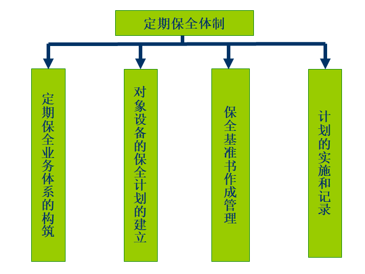 故障數(shù)據(jù)管理系統(tǒng)