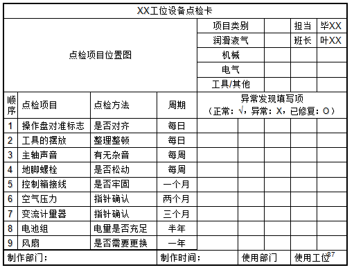 工位設(shè)備點檢卡