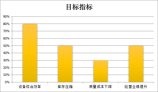 KTPM管理