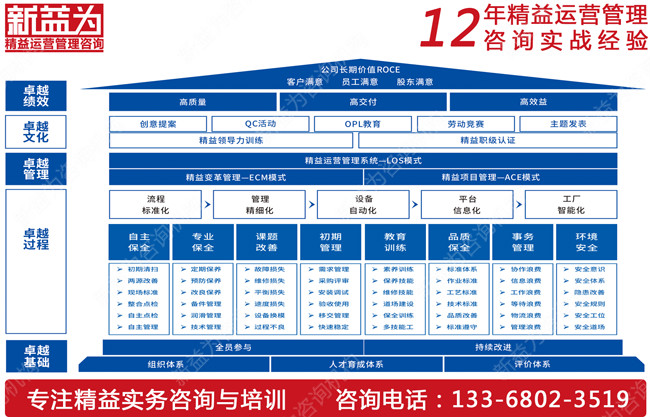 TPM咨詢公司