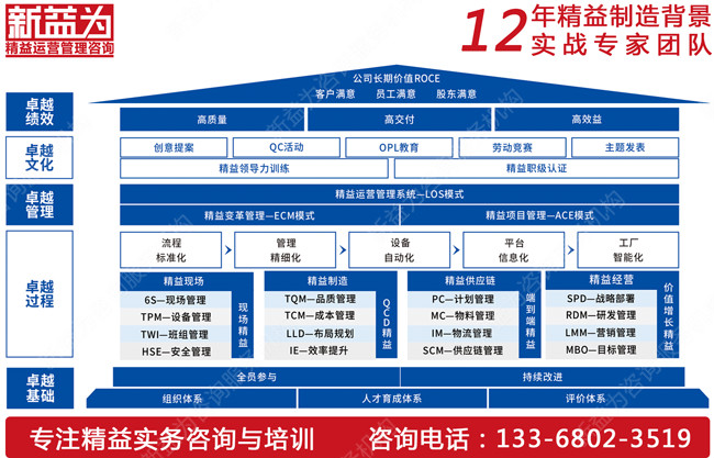 TPM管理咨詢