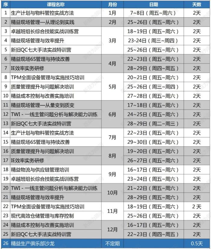 精益實(shí)訓(xùn)基地2023年開(kāi)課計(jì)劃