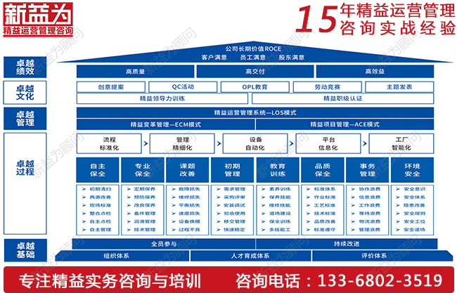 TPM設(shè)備管理咨詢